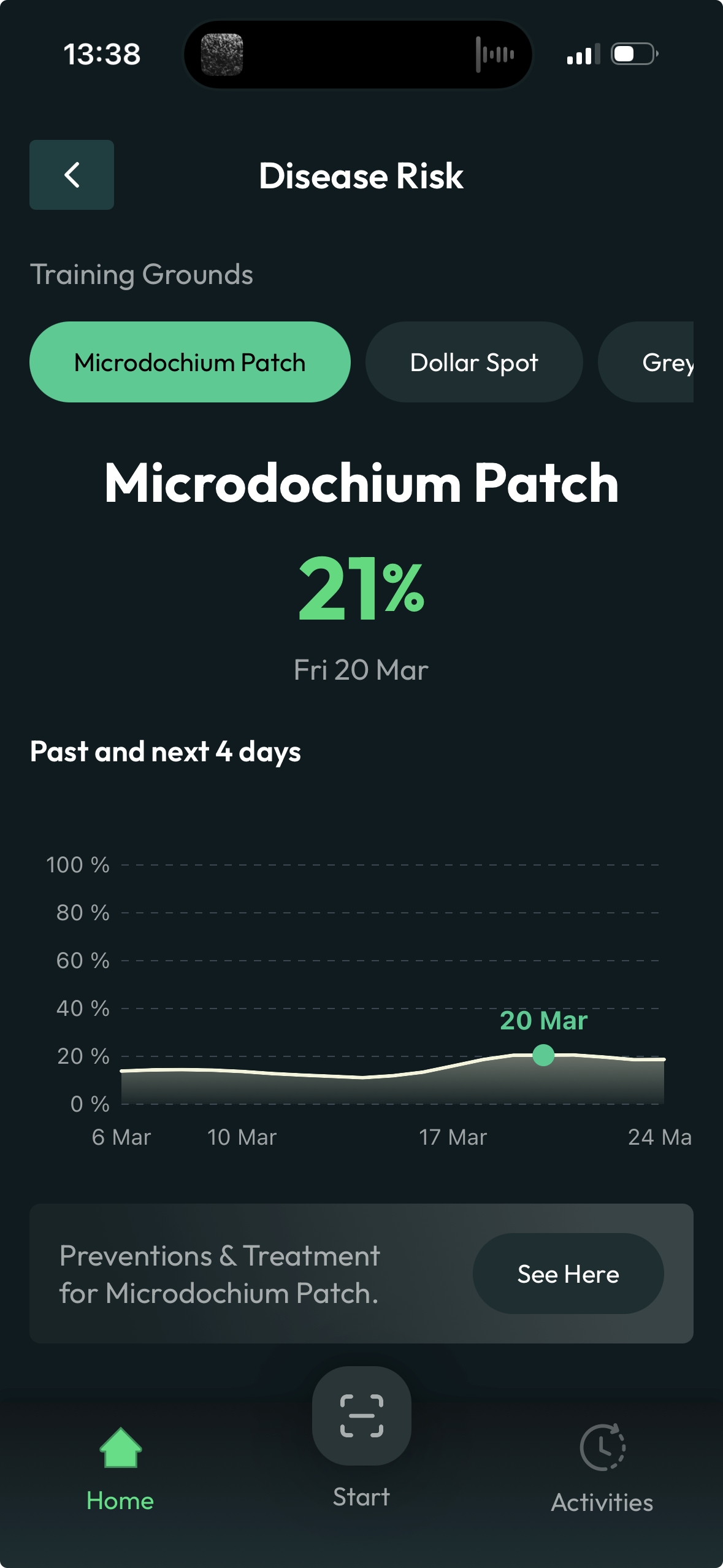 Disease Management mobile — Microdochium Patch risk chart