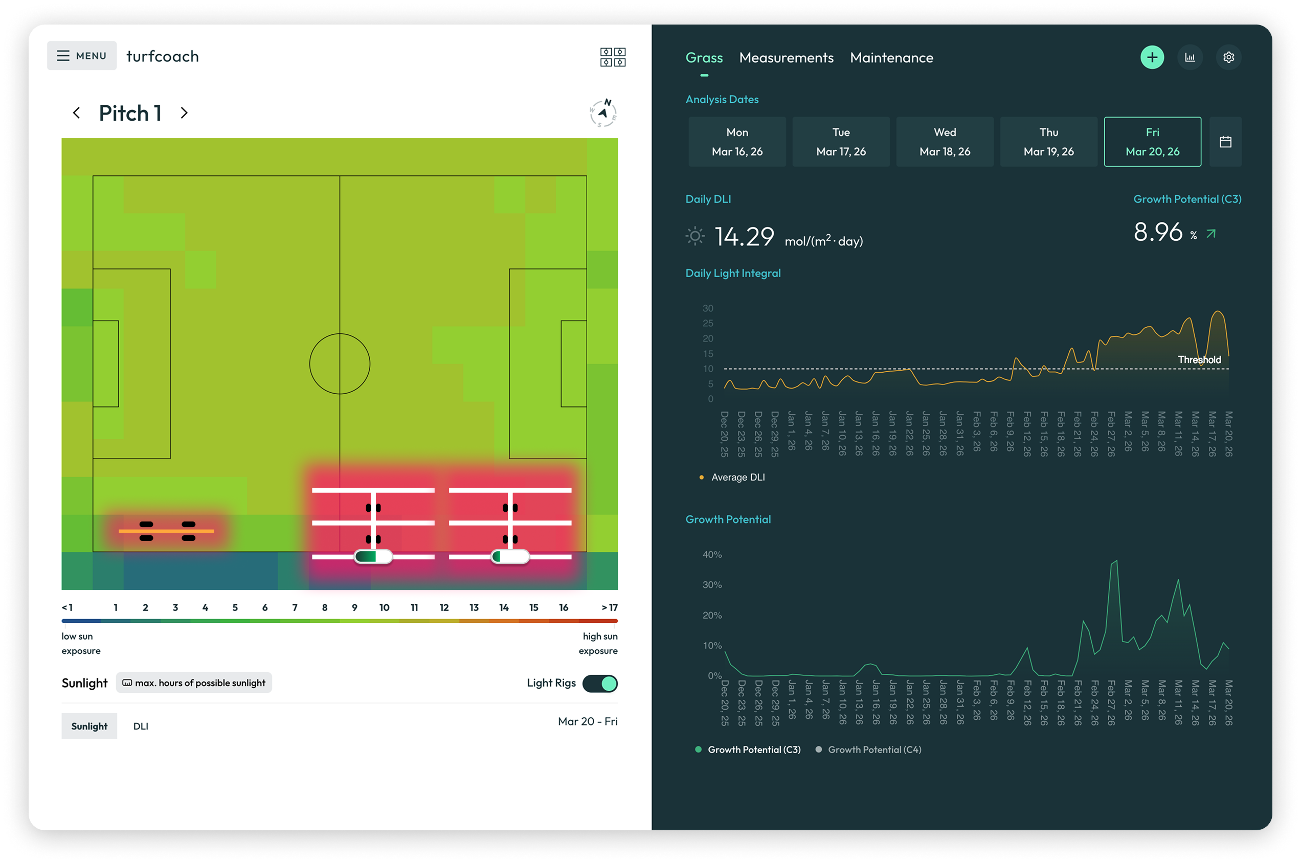 turfcoach intelligence module — sunlight heatmap, DLI tracking, & growth potential charts