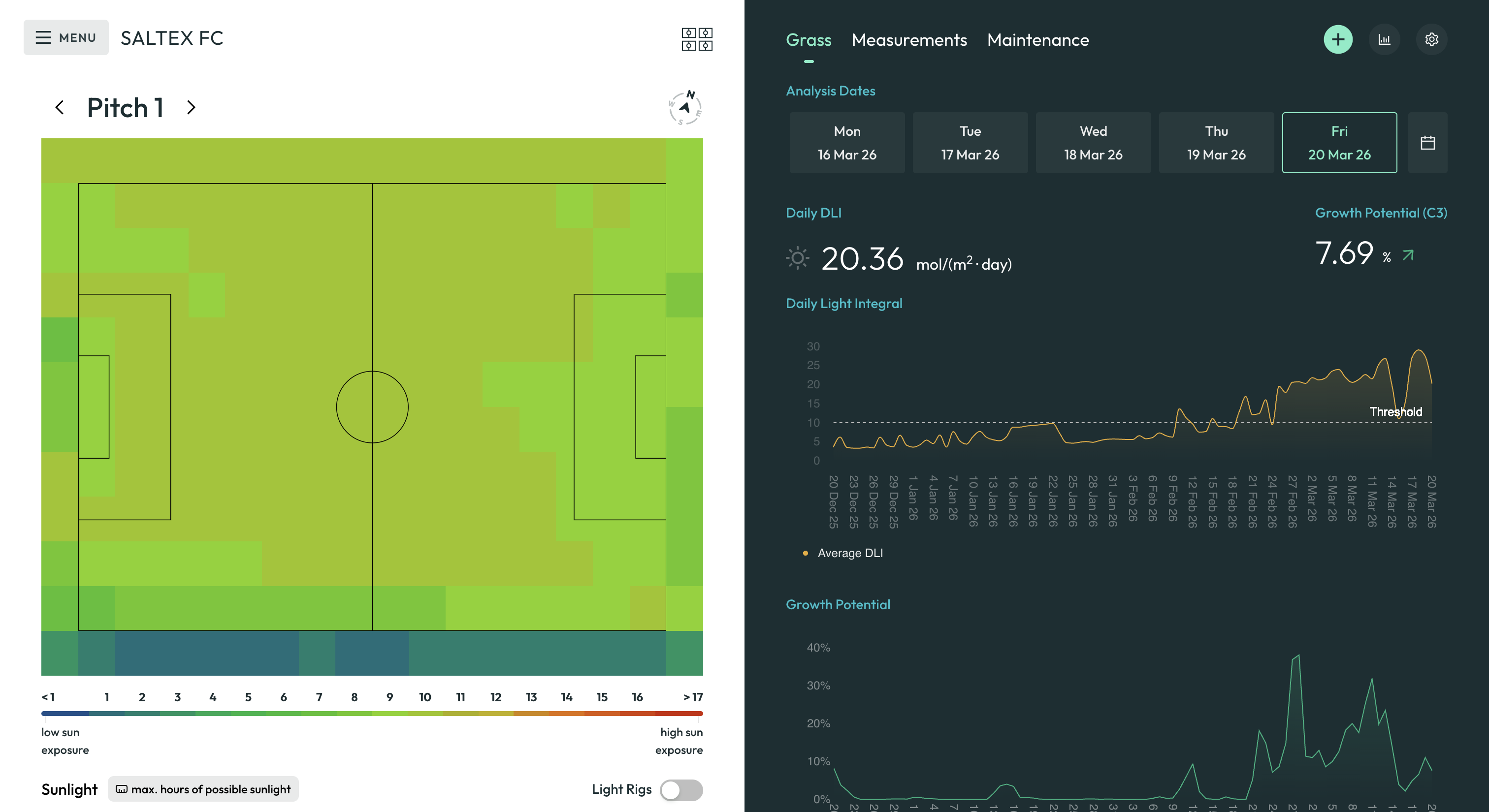 Light Analysis desktop — sunlight heatmap and DLI charts