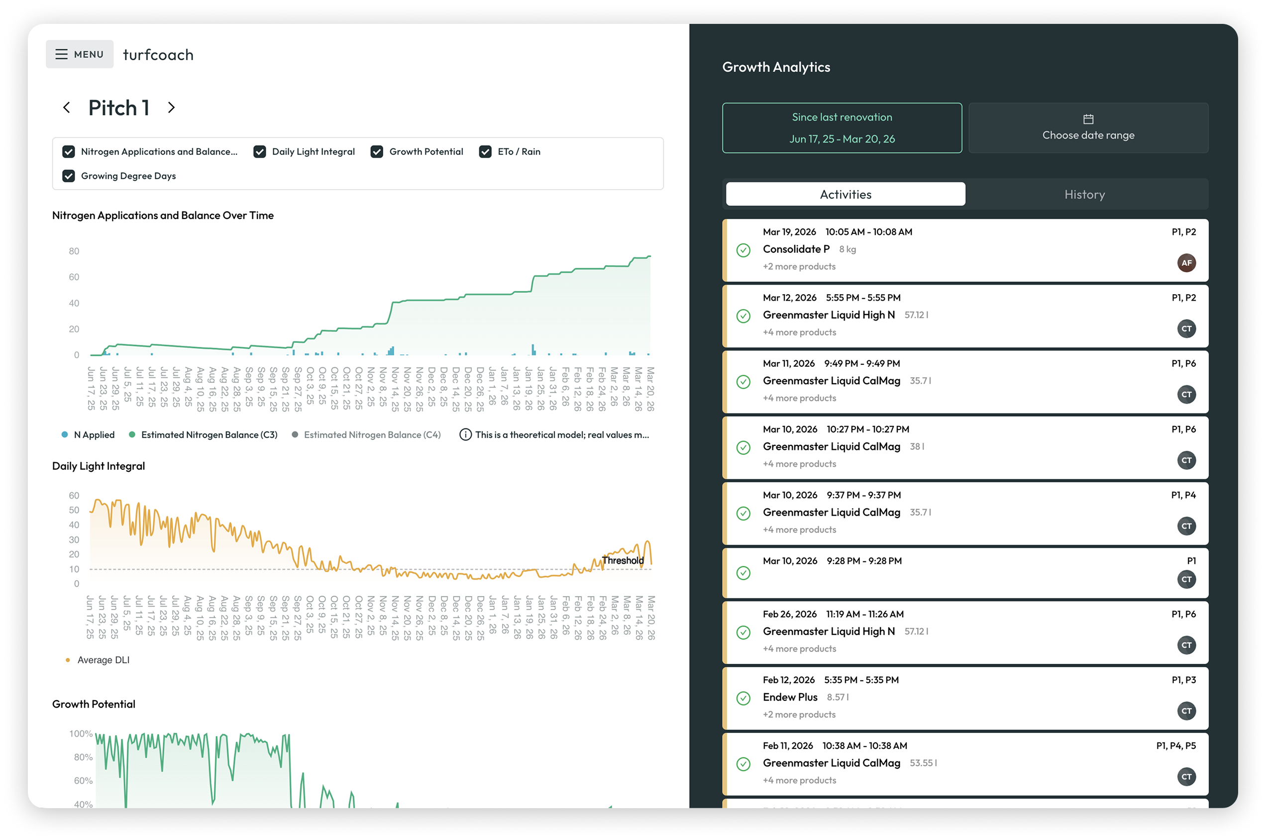 Turfcoach Quality module — nitrogen balance, growth analytics, and activity history