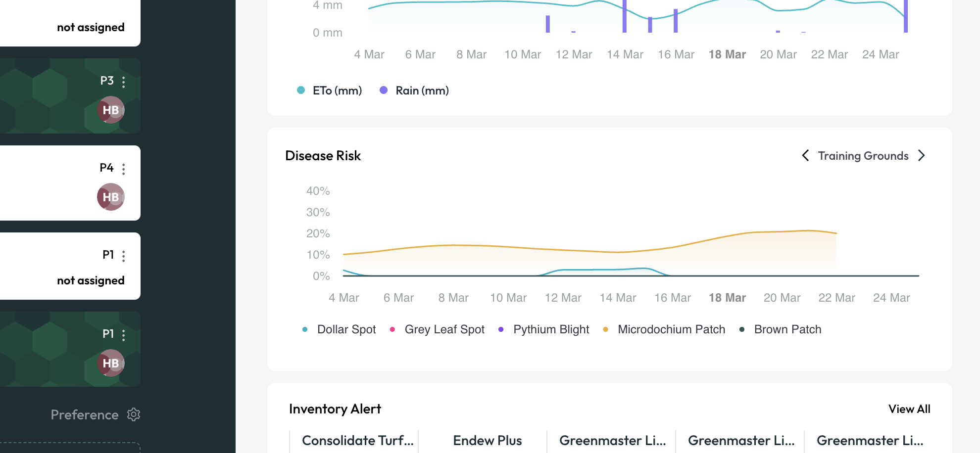 Disease Management desktop — disease risk dashboard
