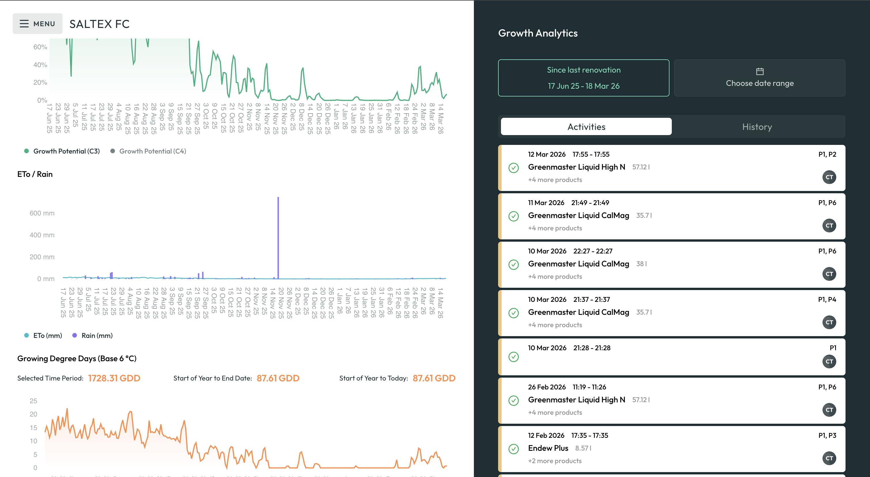 Turfcoach fertilisation analytics