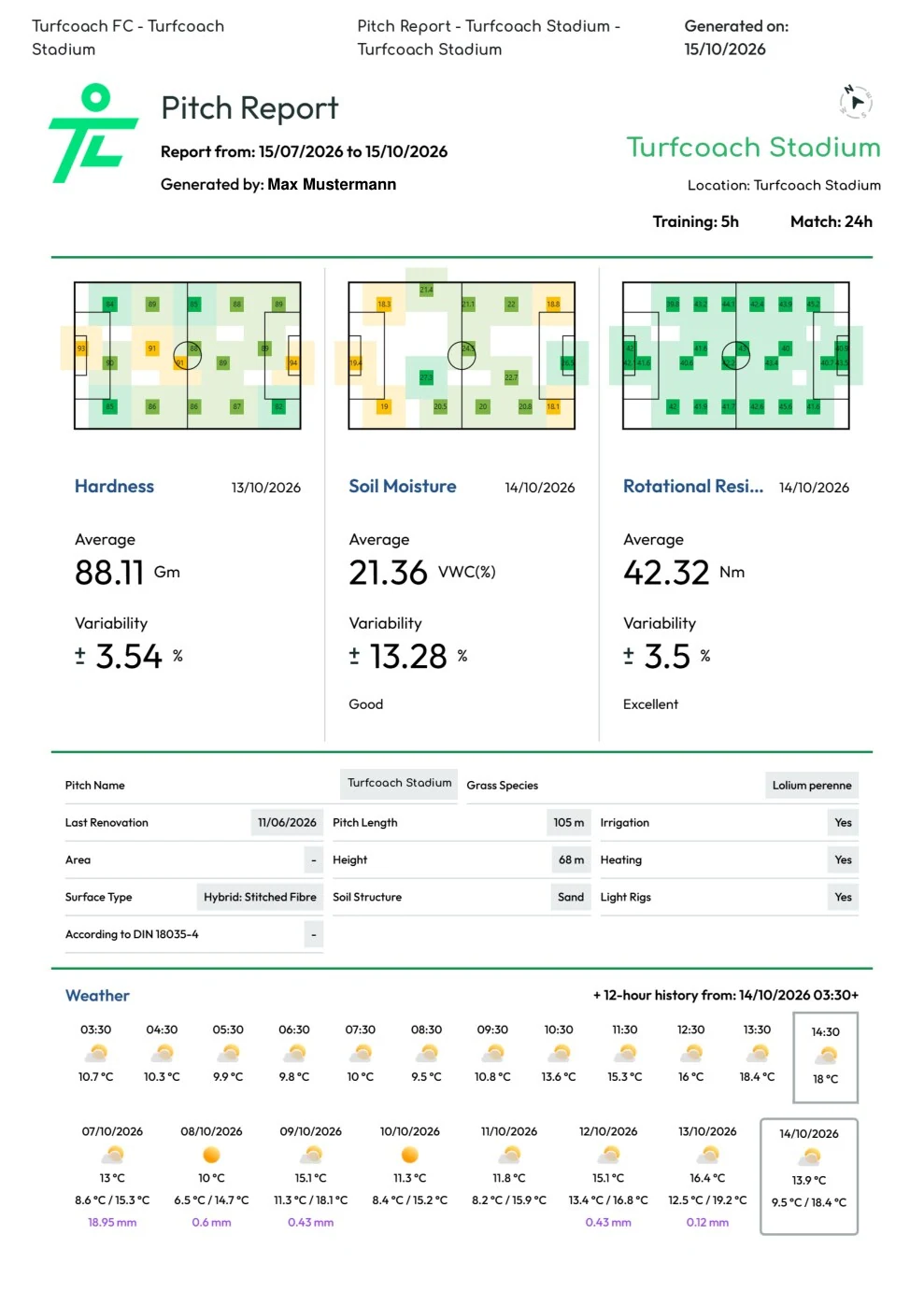 Measurement report preview