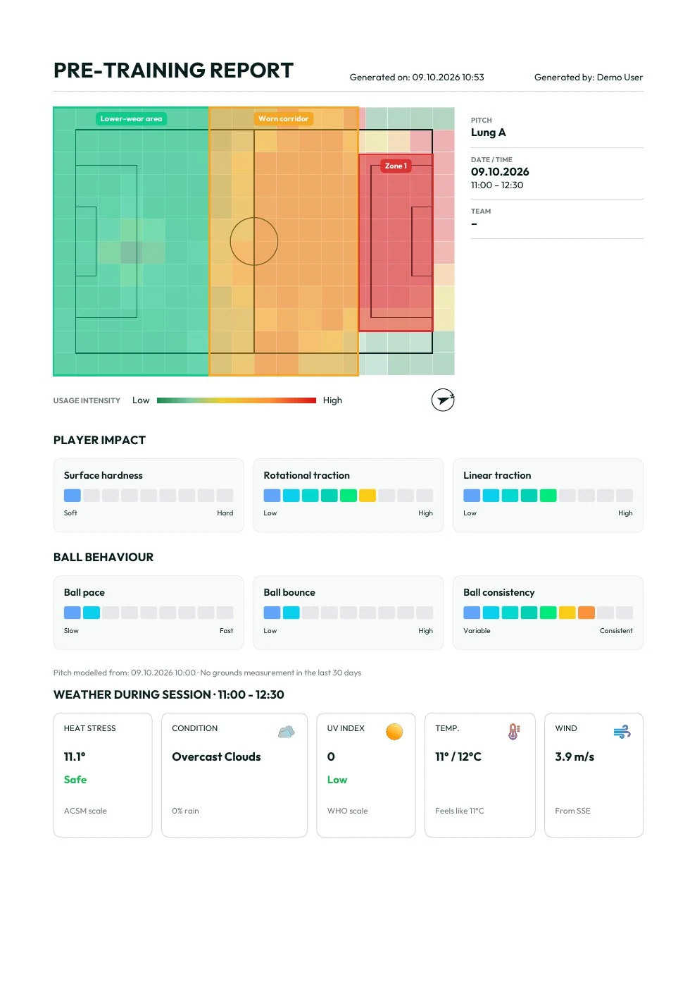 Pre-training report preview