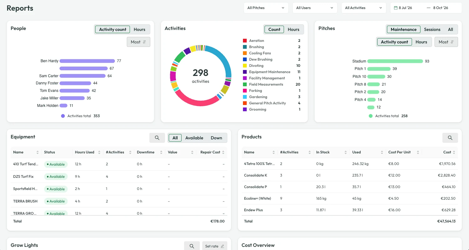 Light-theme turfcoach Reports with people, activity, pitch, equipment and product summaries